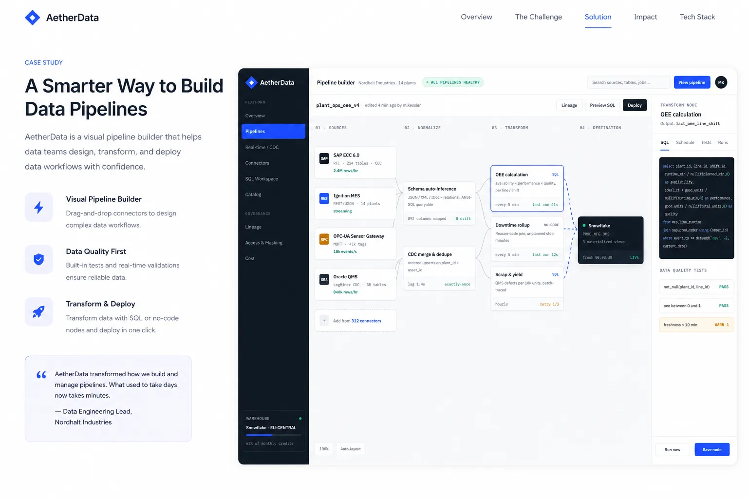 AetherData: enterprise data fabric. — product overview