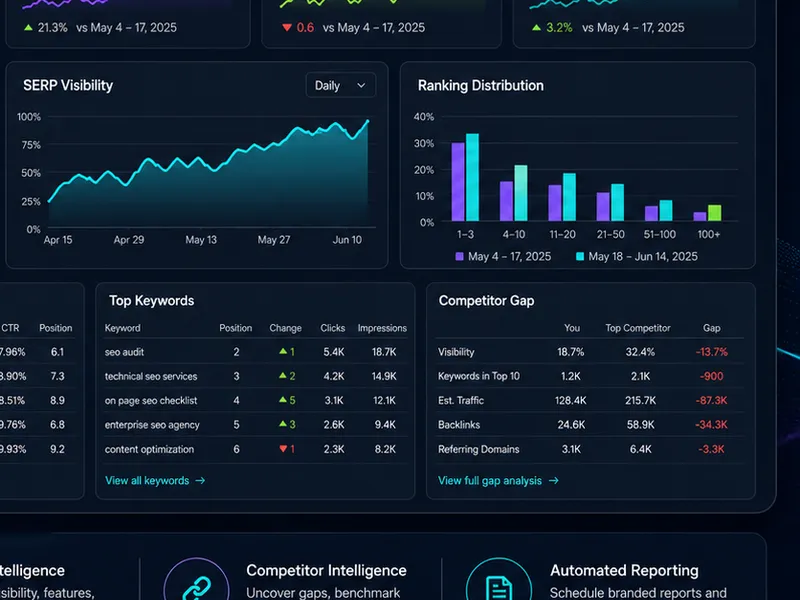 Eventura: keyword and rank tracking that says what to fix next. — web app screen 2