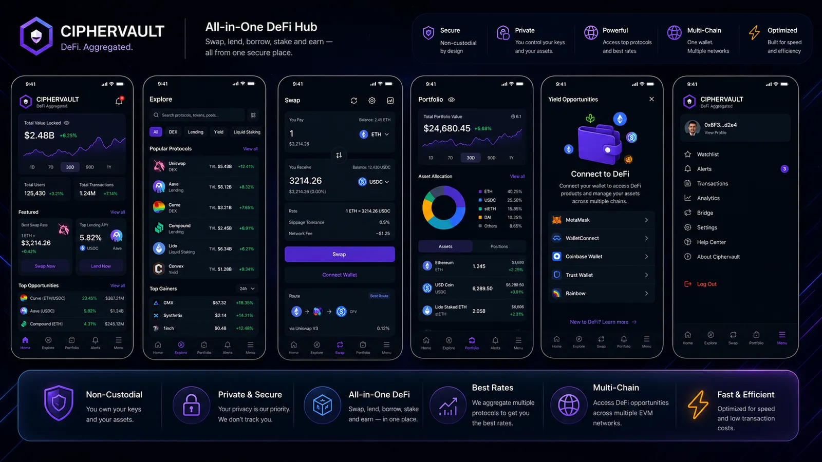 Ciphervault: Web3 platform. — product overview, view 2